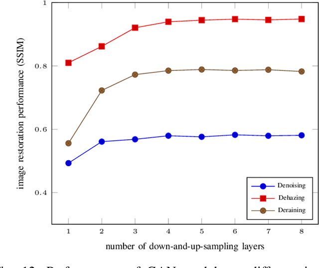 Figure 4 for Rethinking Generative Methods for Image Restoration in Physics-based Vision: A Theoretical Analysis from the Perspective of Information