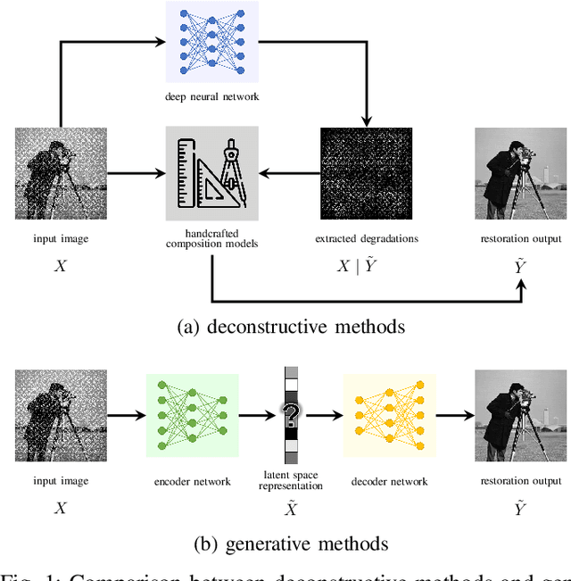 Figure 1 for Rethinking Generative Methods for Image Restoration in Physics-based Vision: A Theoretical Analysis from the Perspective of Information