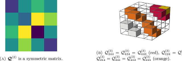 Figure 1 for Exact recovery for the non-uniform Hypergraph Stochastic Block Model