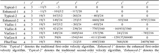 Figure 4 for Investigation of Enhanced Inertial Navigation Algorithms by Functional Iteration