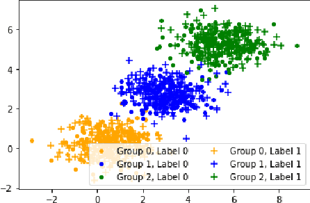 Figure 3 for Designing Closed-Loop Models for Task Allocation