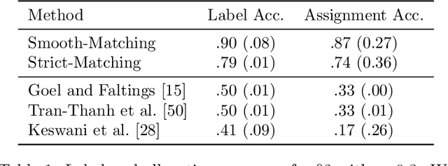 Figure 2 for Designing Closed-Loop Models for Task Allocation