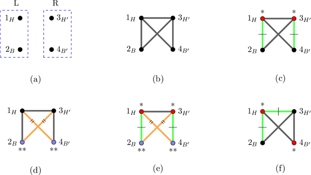 Figure 1 for Exploration of the search space of Gaussian graphical models for paired data