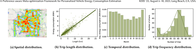 Figure 3 for A Preference-aware Meta-optimization Framework for Personalized Vehicle Energy Consumption Estimation