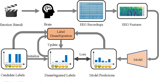 Figure 2 for Partial Label Learning for Emotion Recognition from EEG