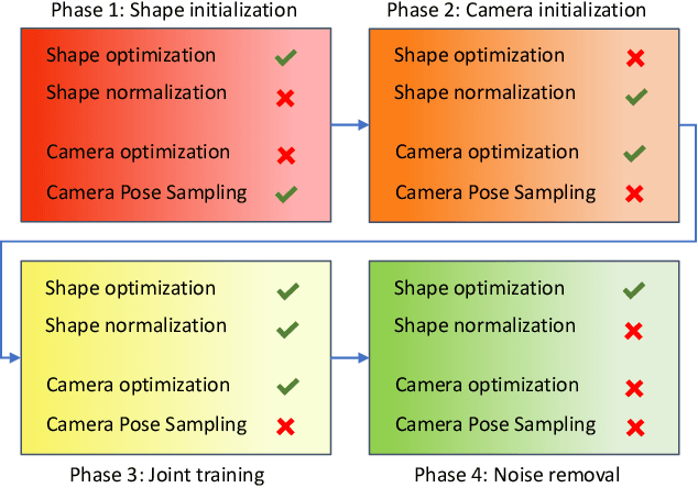 Figure 4 for GET3D--: Learning GET3D from Unconstrained Image Collections