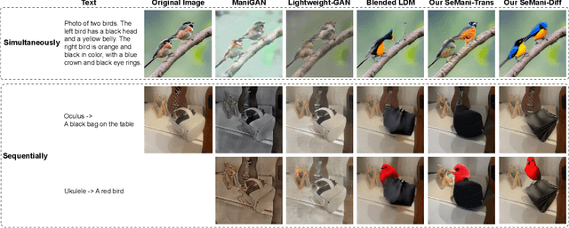Figure 3 for Entity-Level Text-Guided Image Manipulation