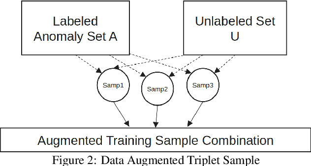 Figure 3 for Few-shot Weakly-supervised Cybersecurity Anomaly Detection