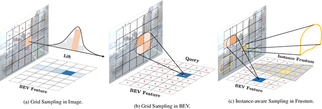 Figure 1 for FrustumFormer: Adaptive Instance-aware Resampling for Multi-view 3D Detection