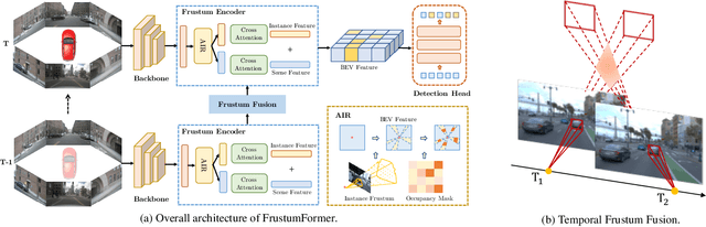 Figure 3 for FrustumFormer: Adaptive Instance-aware Resampling for Multi-view 3D Detection