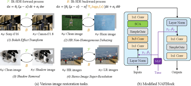 Figure 2 for Refusion: Enabling Large-Size Realistic Image Restoration with Latent-Space Diffusion Models
