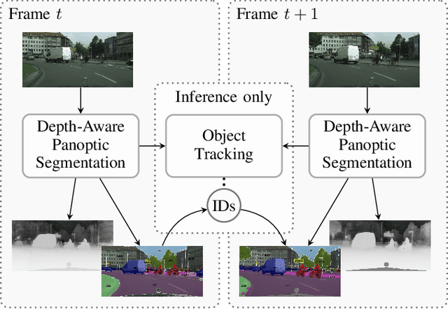 Figure 1 for Unified Perception: Efficient Video Panoptic Segmentation with Minimal Annotation Costs