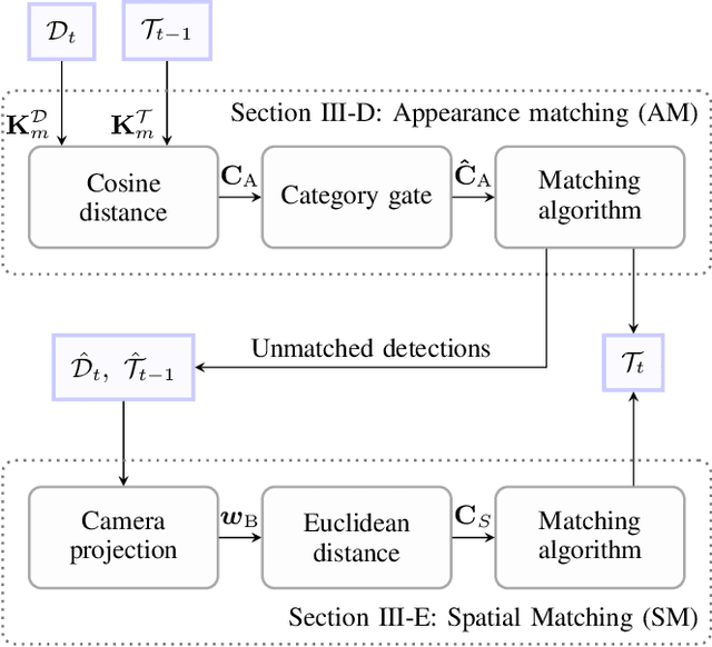 Figure 3 for Unified Perception: Efficient Video Panoptic Segmentation with Minimal Annotation Costs