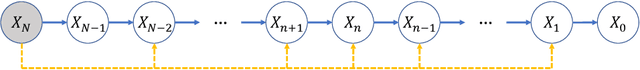 Figure 1 for Implicit Image-to-Image Schrodinger Bridge for CT Super-Resolution and Denoising