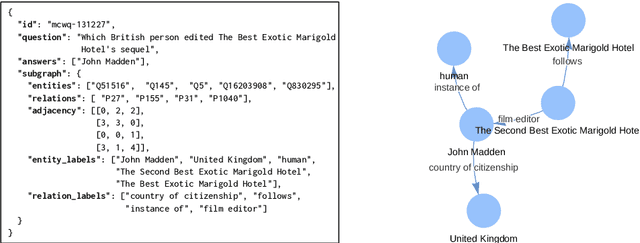 Figure 1 for GraphextQA: A Benchmark for Evaluating Graph-Enhanced Large Language Models