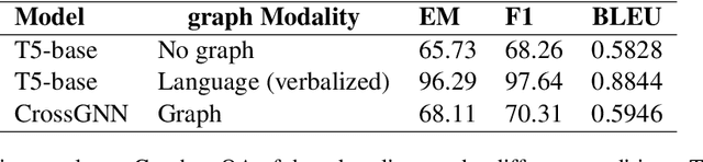 Figure 2 for GraphextQA: A Benchmark for Evaluating Graph-Enhanced Large Language Models