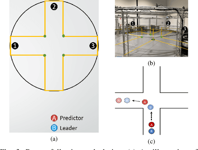 Figure 3 for Social Cue Analysis using Transfer Entropy