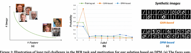 Figure 2 for DiffBFR: Bootstrapping Diffusion Model Towards Blind Face Restoration