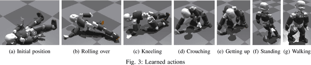 Figure 3 for From Rolling Over to Walking: Enabling Humanoid Robots to Develop Complex Motor Skills