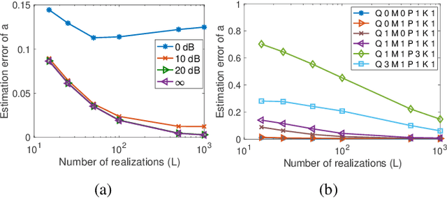 Figure 2 for Learning Graph ARMA Processes from Time-Vertex Spectra