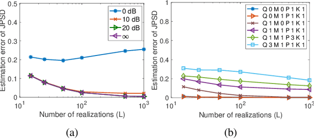 Figure 4 for Learning Graph ARMA Processes from Time-Vertex Spectra