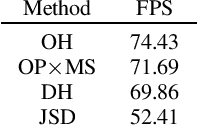 Figure 2 for Real time dense anomaly detection by learning on synthetic negative data