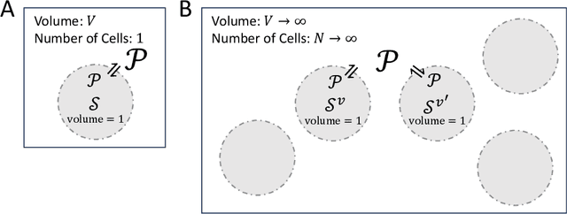 Figure 1 for Autonomous Learning of Generative Models with Chemical Reaction Network Ensembles
