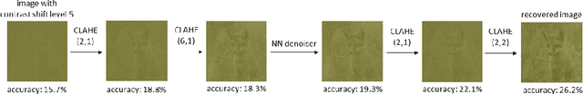 Figure 2 for Take Me Home: Reversing Distribution Shifts using Reinforcement Learning