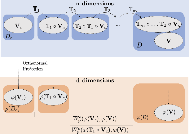Figure 4 for Take Me Home: Reversing Distribution Shifts using Reinforcement Learning