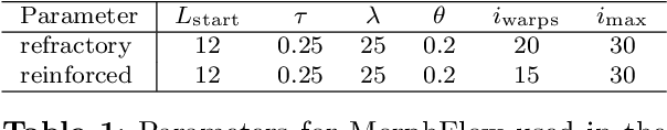 Figure 2 for MorphFlow: Estimating Motion in In Situ Tests of Concrete