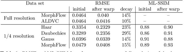 Figure 4 for MorphFlow: Estimating Motion in In Situ Tests of Concrete