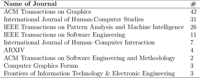 Figure 1 for Reimagining Application User Interface (UI) Design using Deep Learning Methods: Challenges and Opportunities