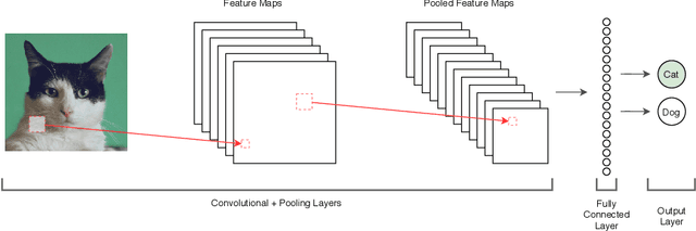 Figure 4 for Reimagining Application User Interface (UI) Design using Deep Learning Methods: Challenges and Opportunities