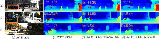 Figure 2 for StereoVAE: A lightweight stereo matching system through embedded GPUs