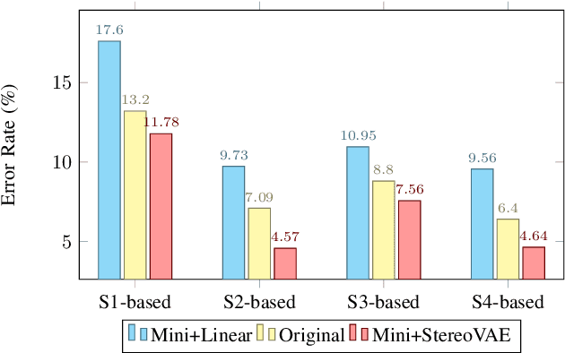 Figure 3 for StereoVAE: A lightweight stereo matching system through embedded GPUs