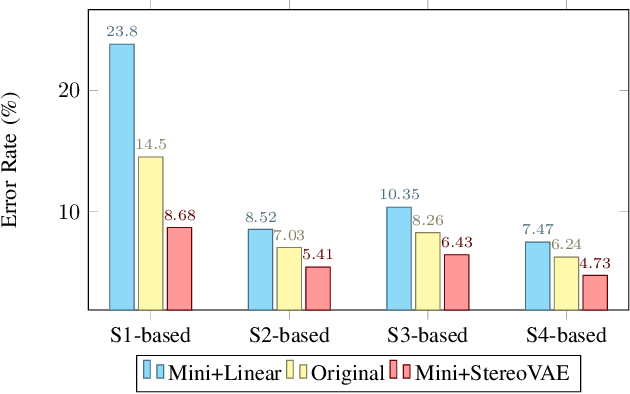 Figure 4 for StereoVAE: A lightweight stereo matching system through embedded GPUs