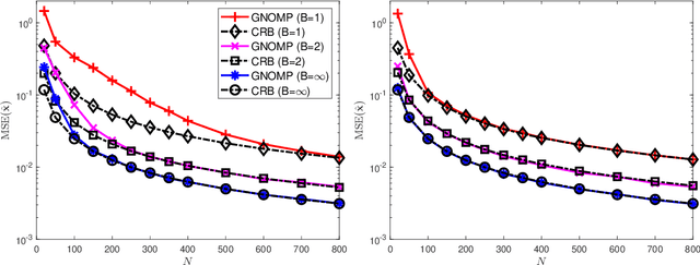 Figure 1 for Generalized NOMP for Line Spectrum Estimation and Detection from Coarsely Quantized Samples