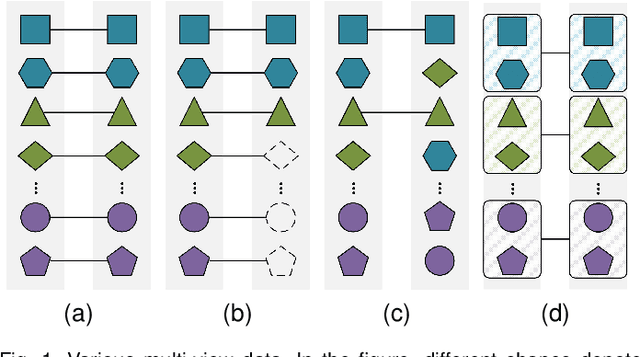 Figure 1 for Cross-view Graph Contrastive Representation Learning on Partially Aligned Multi-view Data