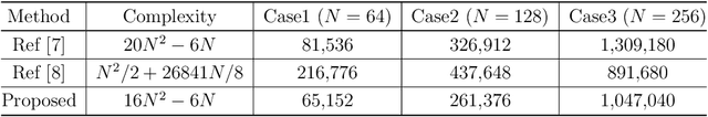 Figure 4 for Amplitude Prediction from Uplink to Downlink CSI against Receiver Distortion in FDD Systems