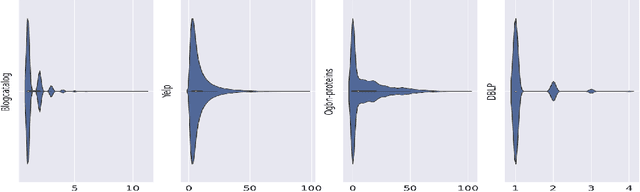 Figure 1 for Multi-label Node Classification On Graph-Structured Data