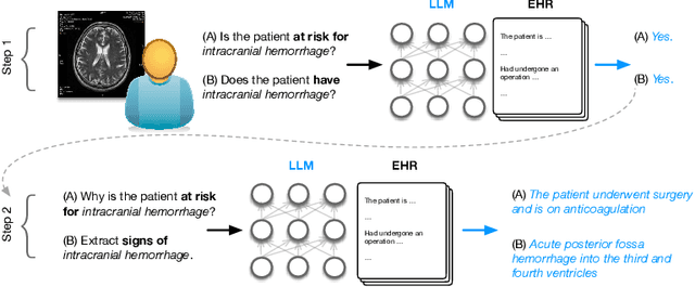 Figure 1 for Retrieving Evidence from EHRs with LLMs: Possibilities and Challenges