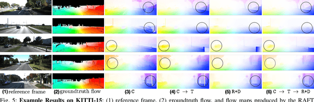 Figure 4 for Skin the sheep not only once: Reusing Various Depth Datasets to Drive the Learning of Optical Flow