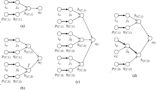 Figure 1 for Complexity of Neural Network Training and ETR: Extensions with Effectively Continuous Functions