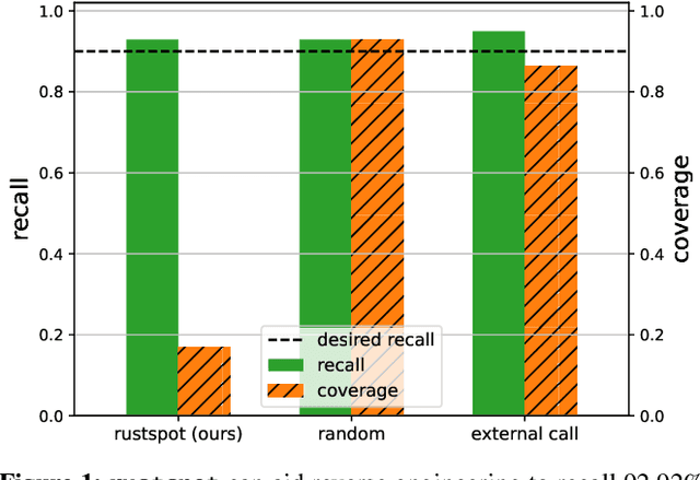 Figure 1 for Unsafe's Betrayal: Abusing Unsafe Rust in Binary Reverse Engineering toward Finding Memory-safety Bugs via Machine Learning