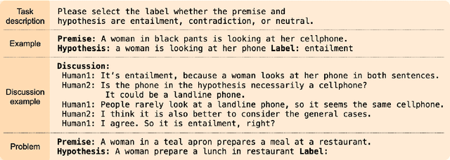 Figure 3 for Solving NLP Problems through Human-System Collaboration: A Discussion-based Approach