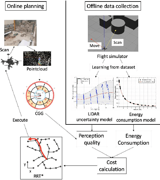 Figure 1 for Perception-and-Energy-aware Motion Planning for UAV using Learning-based Model under Heteroscedastic Uncertainty