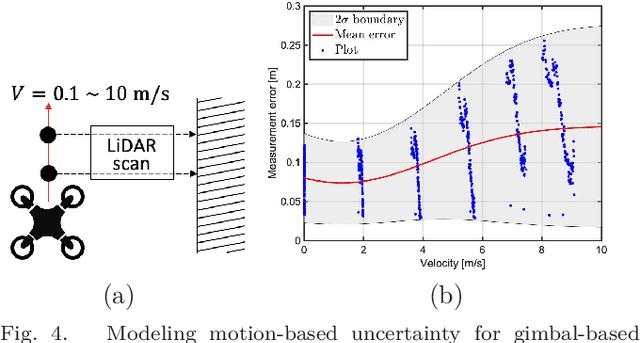 Figure 4 for Perception-and-Energy-aware Motion Planning for UAV using Learning-based Model under Heteroscedastic Uncertainty