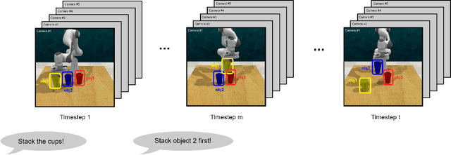 Figure 1 for Towards Language-Based Modulation of Assistive Robots through Multimodal Models