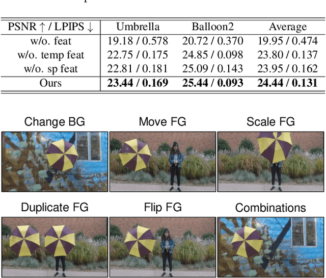 Figure 4 for MonoNeRF: Learning a Generalizable Dynamic Radiance Field from Monocular Videos
