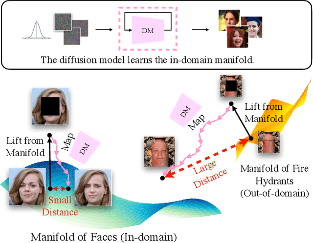Figure 1 for Unsupervised Out-of-Distribution Detection with Diffusion Inpainting